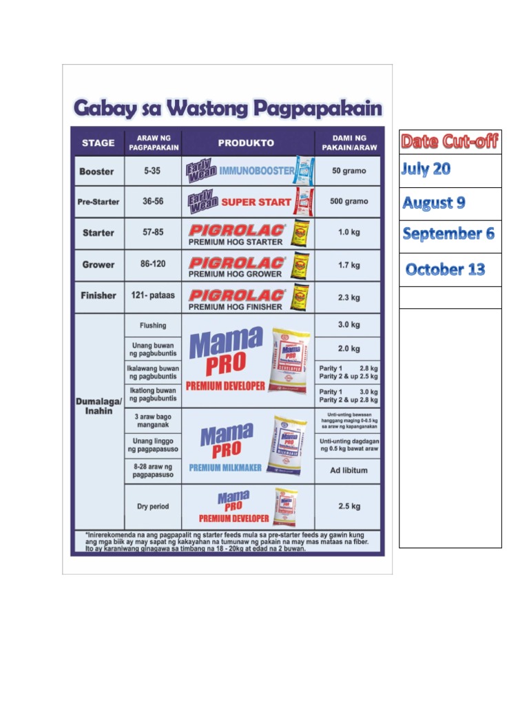 Pigrolac feeding guide