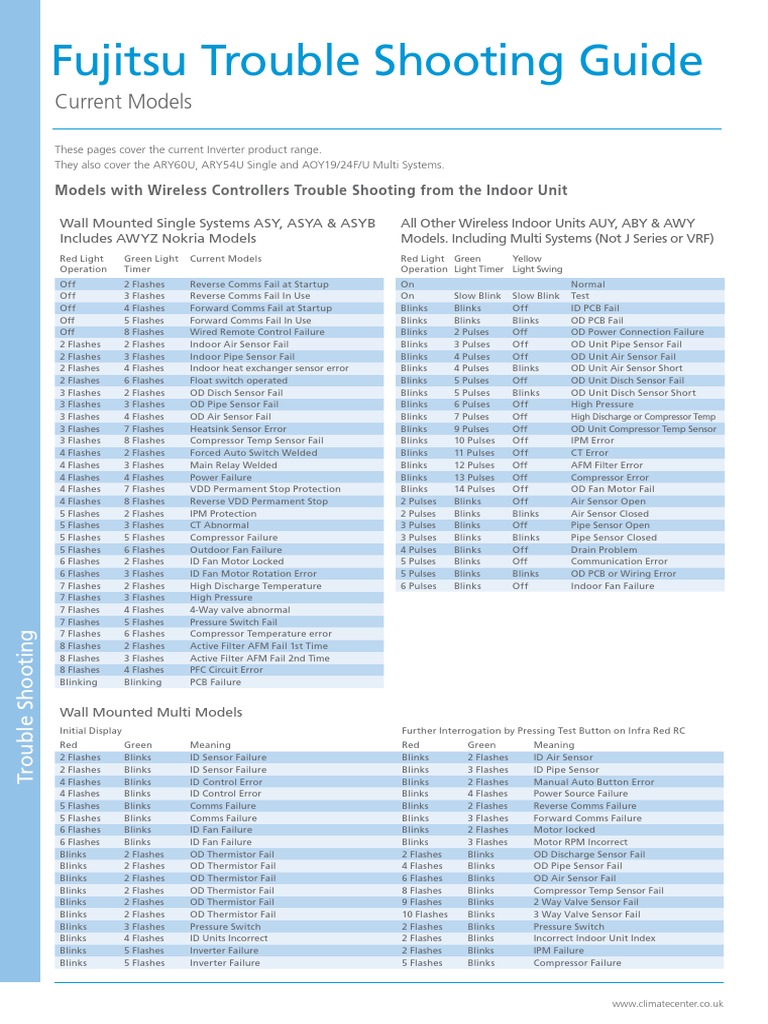 Fujitsu Air Conditioner Fault Codes Guide | PDF | Switch | Electrical ...