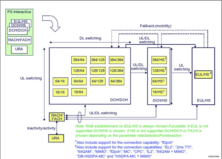 EUL HS DCH HS DCH DCH PS Interactive PDF | PDF