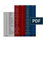 2010 - Top-25 Scofield Vs Inman