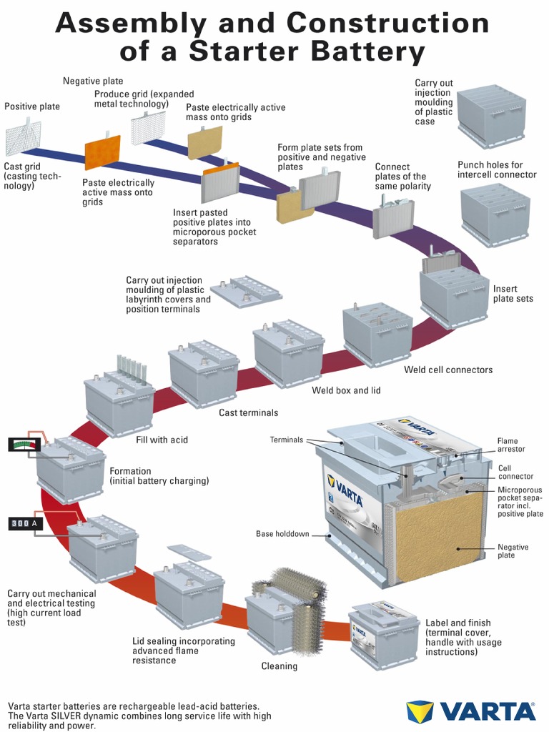 Anatomy_of_a_battery_en.pdf