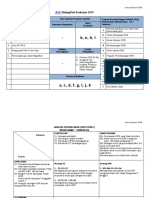 Analisa Swot