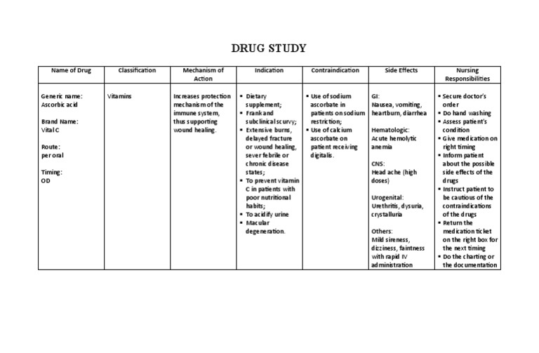 Ascorbic Acid Drug Study Vitamin C Medical Treatments