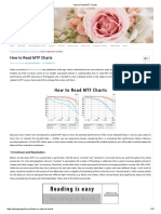 How To Read MTF Charts