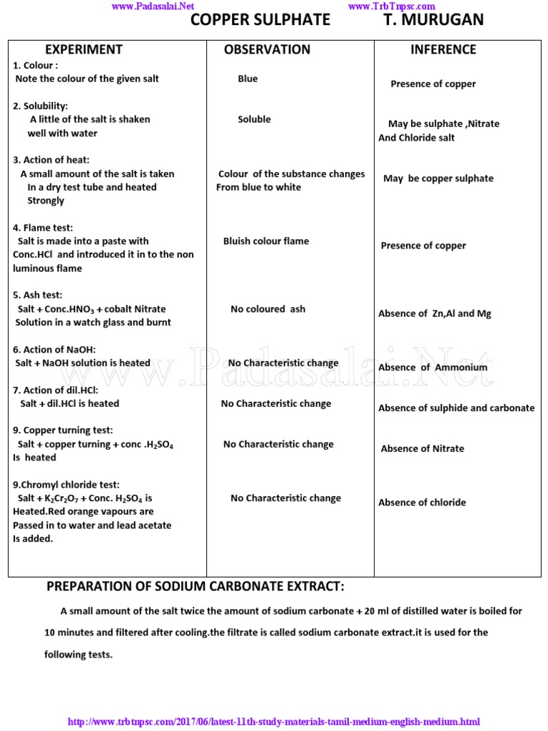 11th Chemistry Salt Analysis Sodium Carbonate Precipitation (Chemistry)