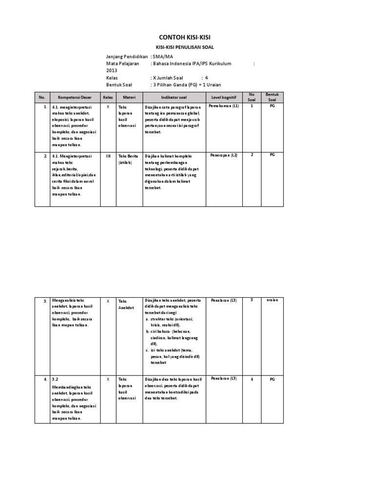 Contoh Soal Pilihan Ganda Teks Laporan Hasil Observasi