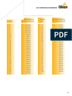 Densidades Relativas - °API.pdf