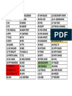 Top TV channels list