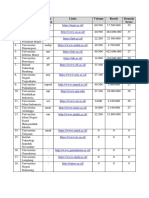 No. Universitas Kata Kunci Links Result Domain Score