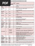 Maryland Transfer and Recordation Tax Table 2018