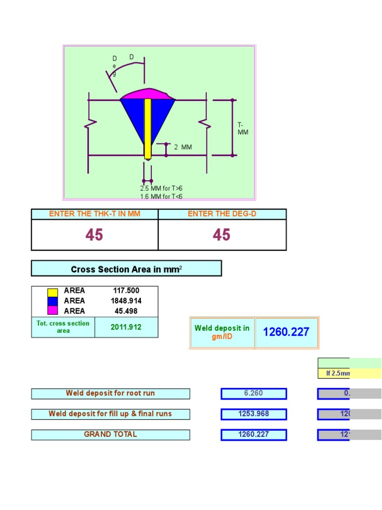 Calculation of weld deposition rates and electrode consumption for pipe