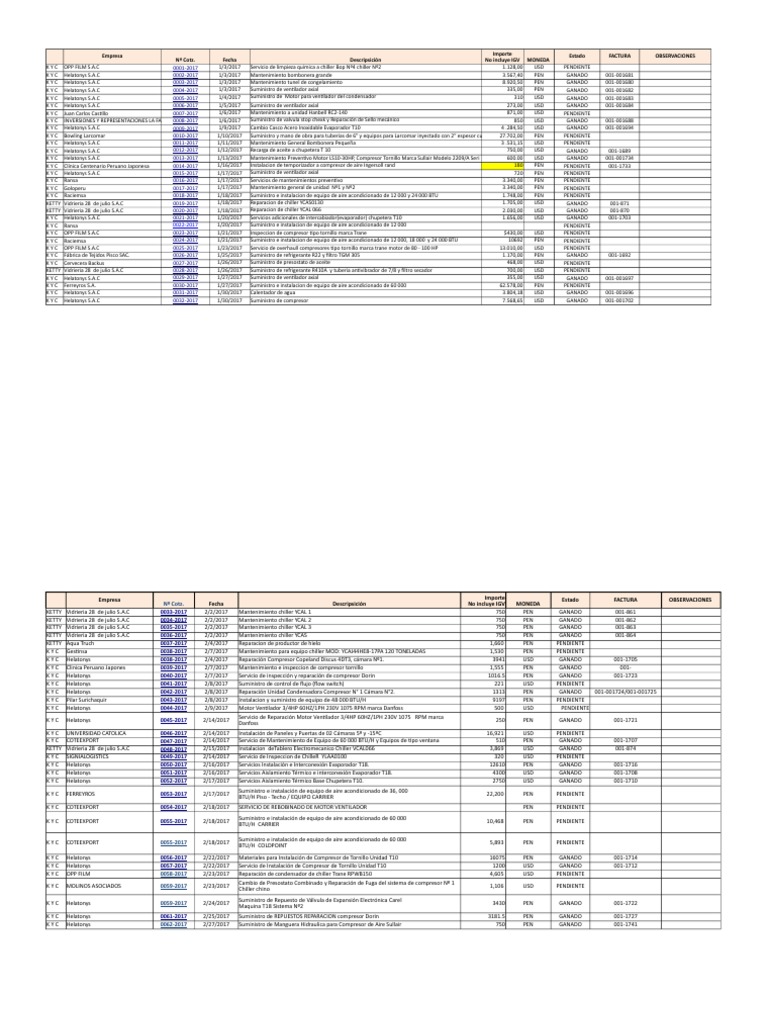 Copia De Correlativo De Cotizacion 2017 2ultimo Yesenia