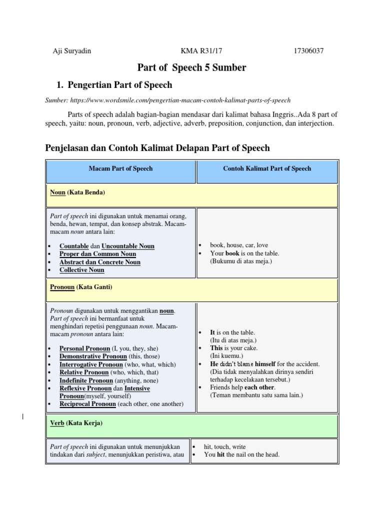 Pengertian dan Jenis Part of Speech | PDF