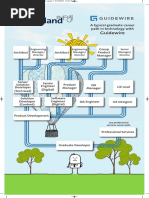 Career Path Guidewire Product Development PRINT