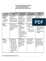 Kisi-Kisi Simulasi Digital-2013 PDF