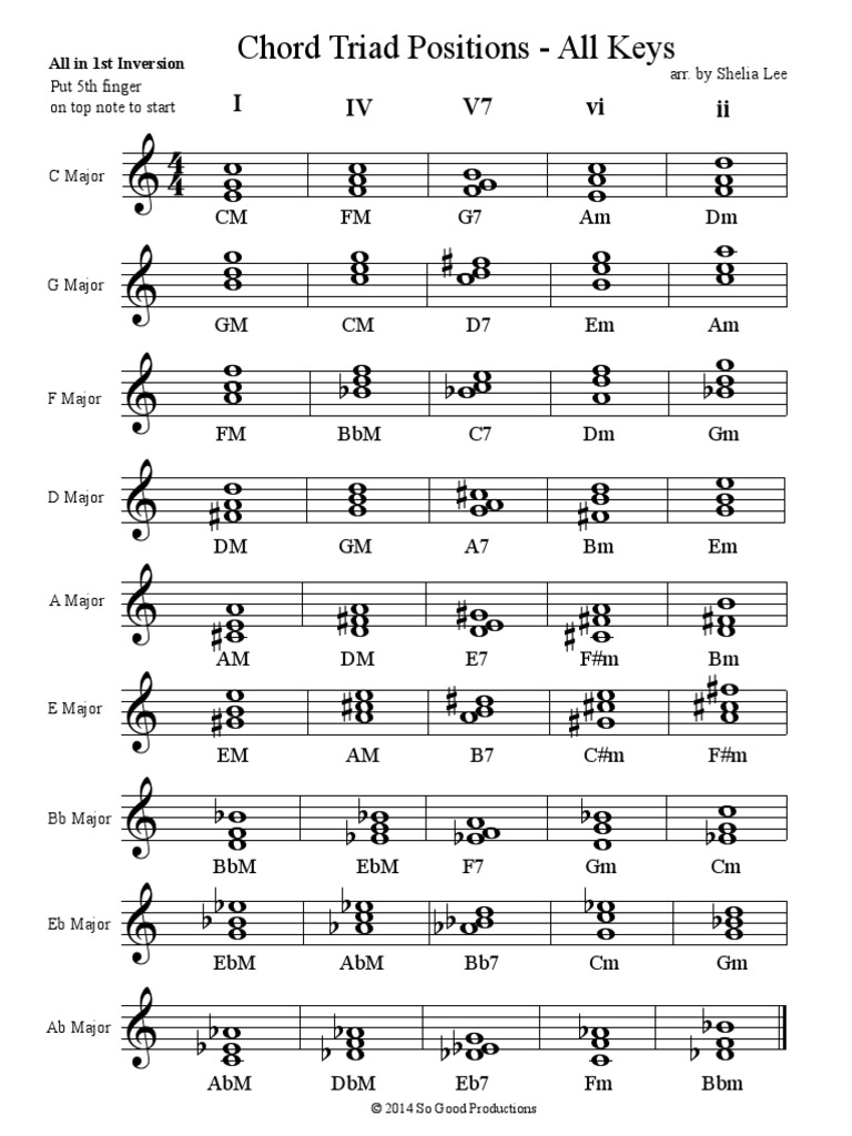chord-positions-all-keys.pdf | Elements Of Music | Melody