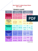 16 Tenses Bahasa Inggris Lengkap Dengan Rumus Dan