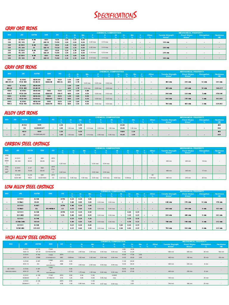 specifications CAST IRON.pdf Ultimate Tensile Strength Steel