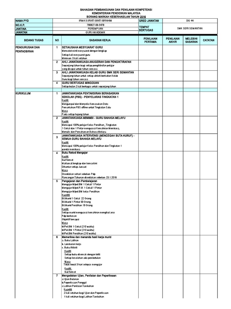 Manual Pegawai Penilai Pp Pdf Download Gratis