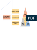 Mapa Conceptual Factores Ambientales