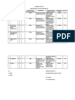 Risk Register CSDD Tahun 2018