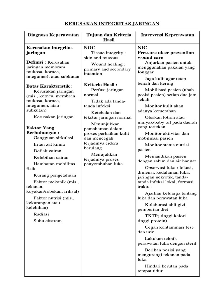 Gambar 3 - Kerusakan Integritas Jaringan