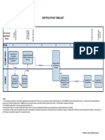 Timeline-of-the-Certification-Process (ASME).pdf