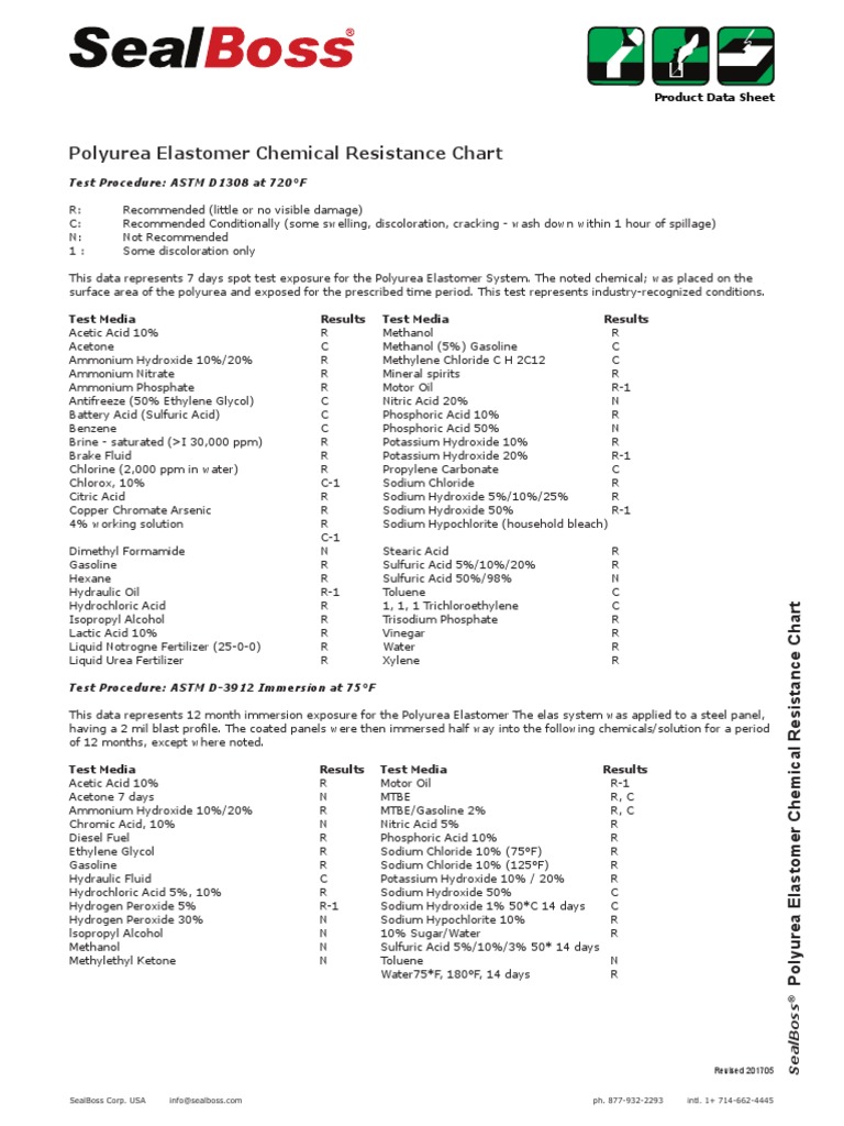 Polyurea Resistance Chart PDF Acid Sodium Hydroxide