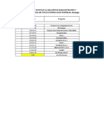 Rundown Pensi