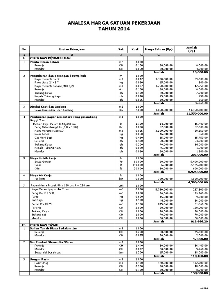 Analisa Harga Satuan Plafond Gypsum Rangka Hollow 2019 Terbaru Dan