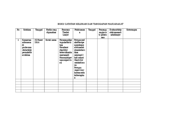 CONTOH BUKU CATATAN KELUHAN DAN TANGGAPAN MASYARAKAT.doc