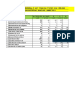 Average Sales Farma in Unit Total Ogs Ytd Nov 2012 - Feb 2013 Forecast PT Ogs Bandung: Maret 2013