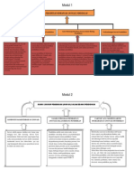 Peta Konsep Modul 1-9