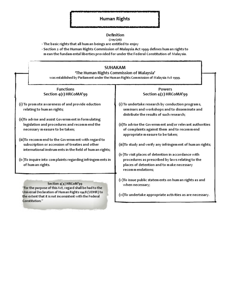 Human Rights in Malaysia Overview | PDF | Human Rights | Social ...
