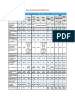 Particulars BB COMBO Plan For Home & Business Users With Limited Usage