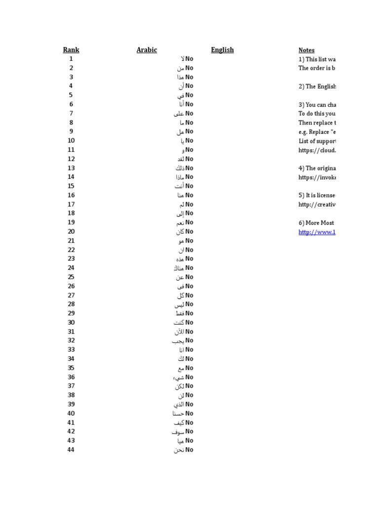 2-000-most-common-arabic-words-ods-pdf