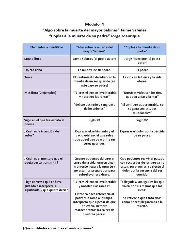 Algo Sobre La Muerte Del Mayor Sabines y “Coplas a la