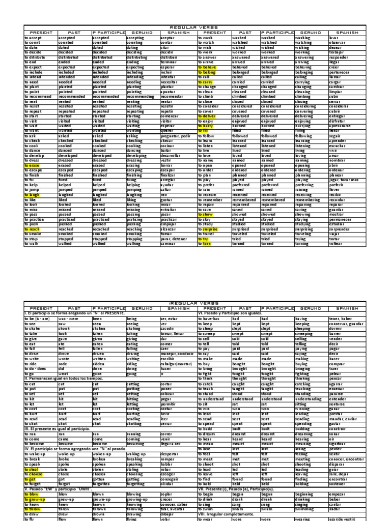 Lista de Verbos de Ingles A Español PDF | PDF | Semantic Units ...