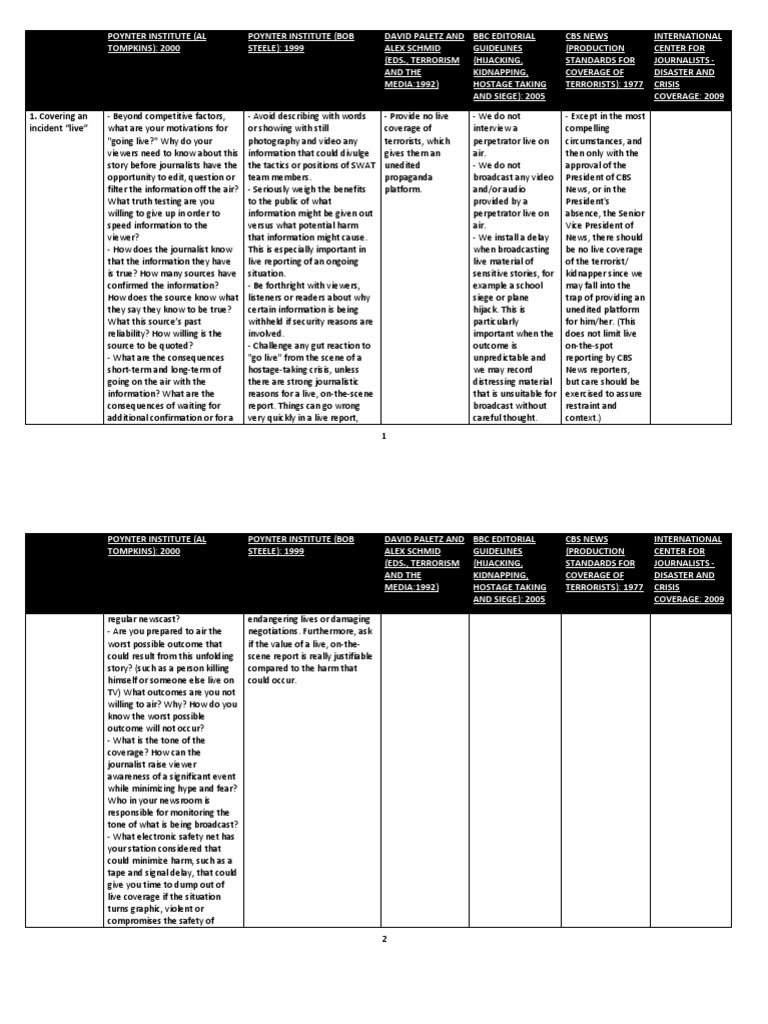 Hostage Siege Reporting Guidelines | PDF | News | Aircraft Hijackings