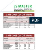 Gate Cut Off Marks Ies Master