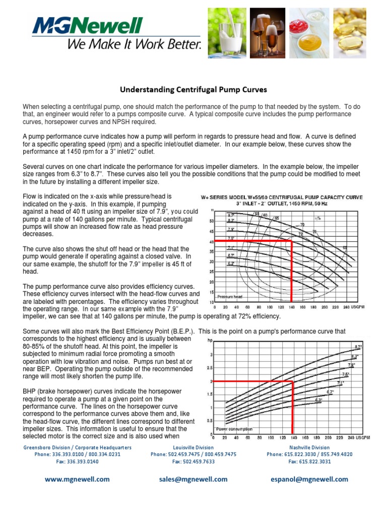Understanding Centrifugal Pump Curves | PDF | Pump | Energy Technology
