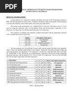 ESP Results and Interpretation of Data