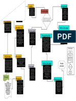 Flujo de Proceso de Donativos