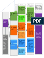 Anexo 1 Diagrama de Bloques Fase 1_Fisica_General