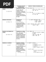 Formulario Productos Notables