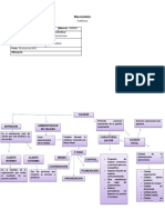 Mapa Conceptual de Calidad