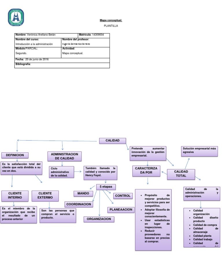 Mapa Conceptual de Calidad Total | PDF | Calidad (comercial) | Business
