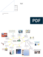 Mapa Mental de Estrategias