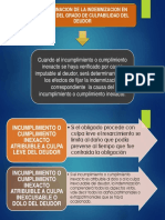 214-Determinacion de La Indemnizacion