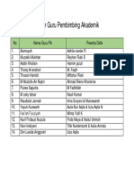 Daftar Guru Pembimbing Akademik